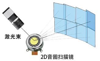 電動(dòng)二維掃描鏡，音圈掃描鏡