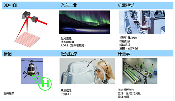 二維音圈掃描鏡關鍵應用領域
