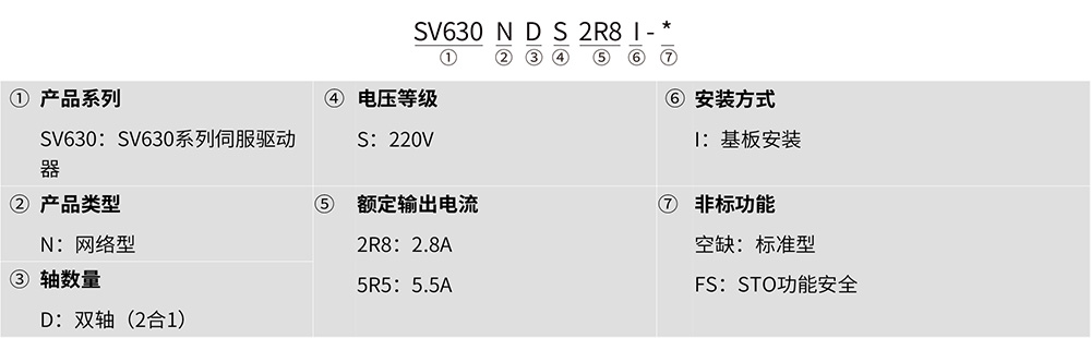 SV630ND系列經(jīng)濟(jì)型多機(jī)傳動伺服驅(qū)動器 