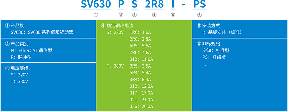 SV630系列經(jīng)濟(jì)型伺服驅(qū)動器 